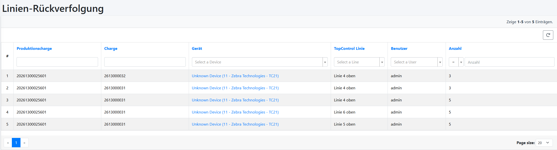 Line Production view